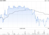 布鲁可2月11日因悉数行使超额配股权而发行普通股416.07万股