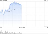 信义光能早盘涨近4% 美银证券维持“买入”评级