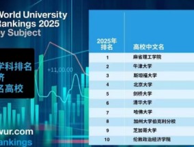 2025世界大学商经学科排名TOP10揭晓：剑桥大学居第五位 哈佛大学居第七位