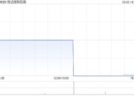 悦达国际控股获Yueda Capital (HK) Limited增持18.5万股 每股作价0.191港元