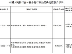 吉林银行长春分行被罚50万元：未按规定报送大额交易报告或者可疑交易报告