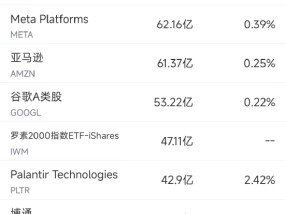 1月23日美股成交额前20：微软领英向第三方共享私人信息，在美国面临集体诉讼