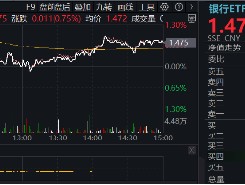 又是银行！中期分红季，大行带头逆行护盘，银行ETF（512800）盘中涨逾1%，日线强势3连阳