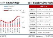 中信建投策略：复盘历次成长牛，本轮AI行情如何演绎？