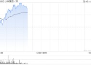 海通证券：维持小米集团-W“优于大市”评级 合理价值40.93-48.54港元