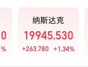 纳指涨超1%！AI应用软件股和“美股七姐妹”集体上涨，现货黄金再创历史新高