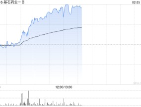 基石药业-B早盘涨超8% 舒格利单抗药物近期获纳入欧洲肿瘤内科学会指南