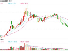 一分钟涨停的国新文化2024年预亏3.48亿元至4.28亿元，可能被实施退市风险警示