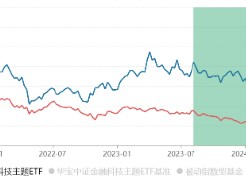 这只“反弹急先锋”ETF，924以来走出一轮翻倍