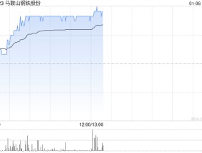 马鞍山钢铁股份早盘涨超7% 公司筹划向马钢有限增资