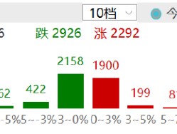 ETF日报：电厂节前仍存补库需求，受此影响煤价或将上涨