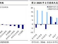 海通策略：港股还有多少修复空间？