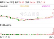 海泰科：公司为奇瑞汽车提供部分内外饰注塑模具