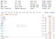 白酒领衔上攻，“茅五泸汾洋”齐涨，食品ETF（515710）盘中上探1.33%！机构：食饮板块价值或被低估