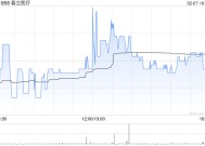 春立医疗截至1月末累计回购A股86.81万股