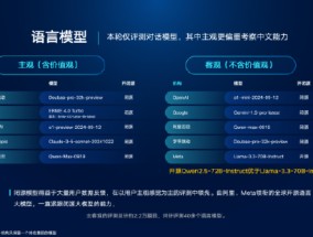 智源研究院“百模”评测结果：字节跳动多项第一，大厂AI整体领先