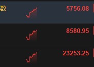 持续冲高！恒指大涨3%、恒生科指涨超4%