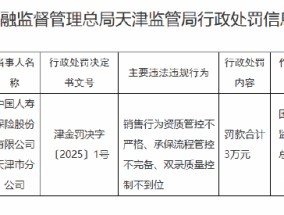 国寿寿险天津市分公司被罚3万元：因销售行为资质管控不严格 承保流程管控不完备 双录质量控制不到位