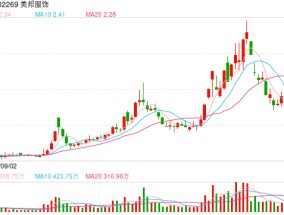 财说 |别被股价反弹迷惑，美邦服饰还未真正脱困