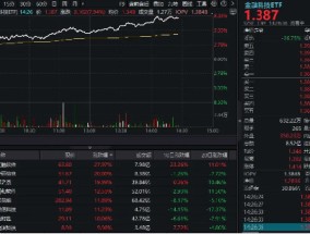 尾盘涨幅持续扩大！金融科技ETF（159851）飙涨超8%，资金申购2.44亿份！艾融软件冲击30CM涨停