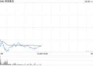 港股三大指数开盘大幅下跌，科网股普遍下挫，联想集团跌超6%