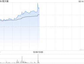 周大福早盘涨超5% 中信证券给予目标价9港元