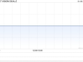 VISION DEAL-Z于1月2日斥资8.76亿港元回购8598.3万股