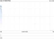 马可数字科技完成发行2.12亿股股份