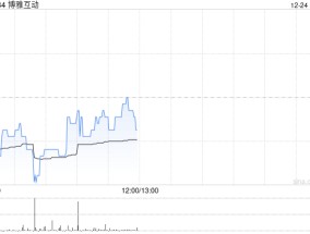 博雅互动12月24日注销344.5万股已回购股份