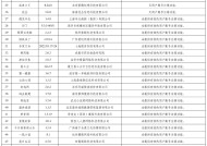 国家网信办依法集中查处一批侵害个人信息权益的违法违规App 涉及“安逸花”等82个应用