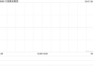 万国黄金集团发盈喜 预计2024年度股东应占溢利增加不少于60%