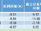 最新持仓浮出水面！易方达张坤透露“高质量和高股息率两种属性的资产越来越多”