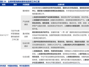 国内政策跟踪| 深入贯彻落实中央经济工作会议精神（12/16-12/22）