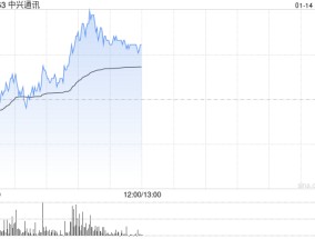高盛：维持中兴通讯“中性”评级 目标价升至28.8港元