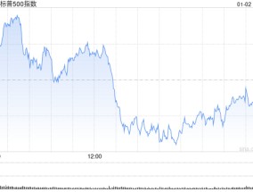 尾盘：美股转跌 标普指数可能录得五连跌