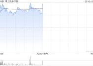 津上机床中国盘中涨超8% 公司计划授出244万股奖励股份