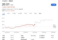 “特朗普关税”刺激提前采购？英特尔Q4营收、EPS均超预期 但前路仍艰难