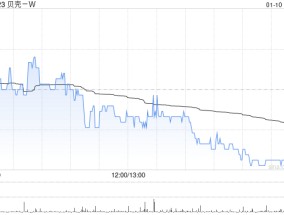 贝壳-W1月10日斥资500万美元回购91.56万股