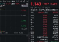 彻底爆发！港股互联网ETF（513770）豪涨逾5%，再创历史新高，阿里、B站绩后携手涨超13%