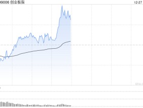 午评：指数早盘震荡走强 低空经济概念大涨