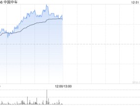 中国中车早盘涨超3% 近期签订若干项目涉资逾690亿元