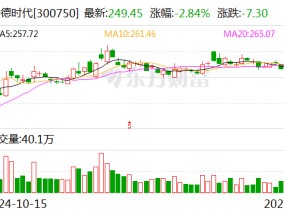 美国“1260H清单”风波：宁德时代回应美国国防部的“错误”指控