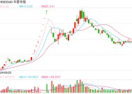 国资大笔增持，廊坊银行第一大股东再迎变