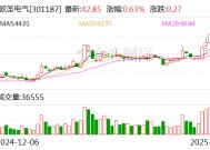 欧圣电气：公司控股股东、董监高均未参与转融通业务