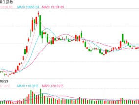 快讯：恒指高开0.45% 科指涨0.54%科网股普遍高开