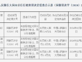 山西浑源农村商业银行被罚13.6万元：因未按照规定对异议信息进行标注 异议处理超期