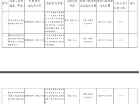 河北辛集农商银行被罚246万元：因违反账户管理规定等5项违法行为