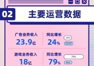 看图：B站Q4营收77.3亿元 日活达1.03亿