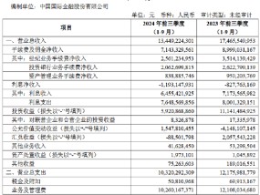 IPO撤否率飙升，业务评级滑档至B类，“投行贵族”中金风光不再？