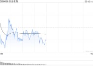 午评：指数早盘窄幅调整 算力概念全线火爆